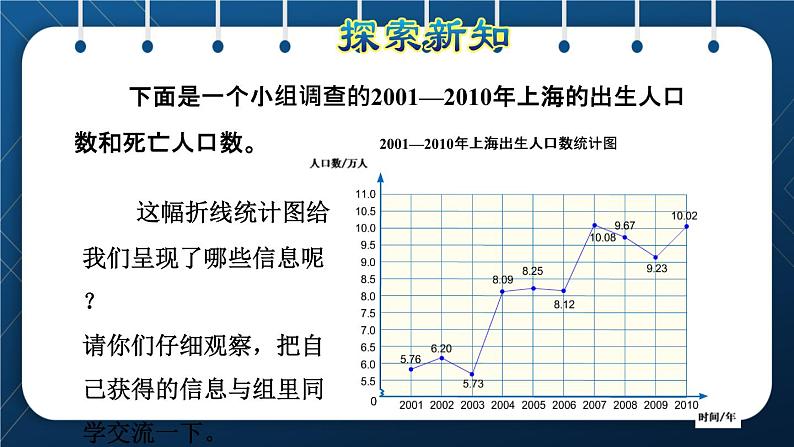 人教版五年级数学下册  第7单元 折线统计图 第2课时 复式折线统计图 (课件)03