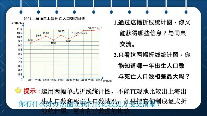 人教版五年级数学下册  第7单元 折线统计图 第2课时 复式折线统计图 (课件)04