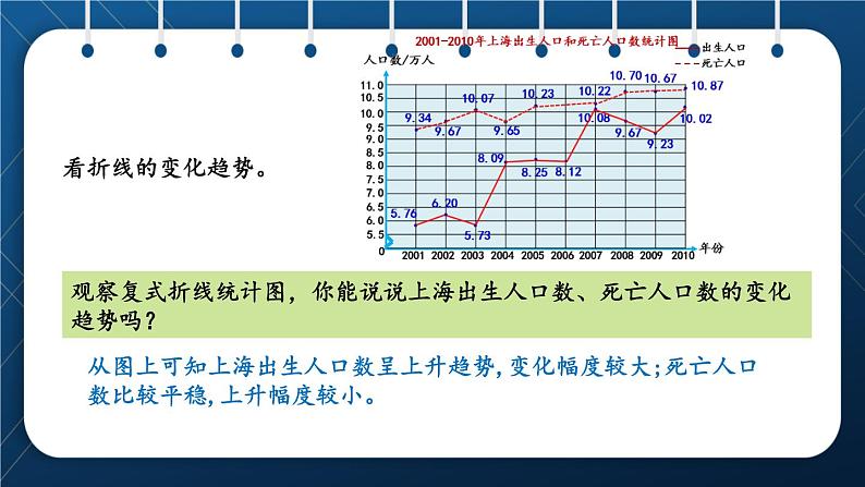 人教版五年级数学下册  第7单元 折线统计图 第2课时 复式折线统计图 (课件)07