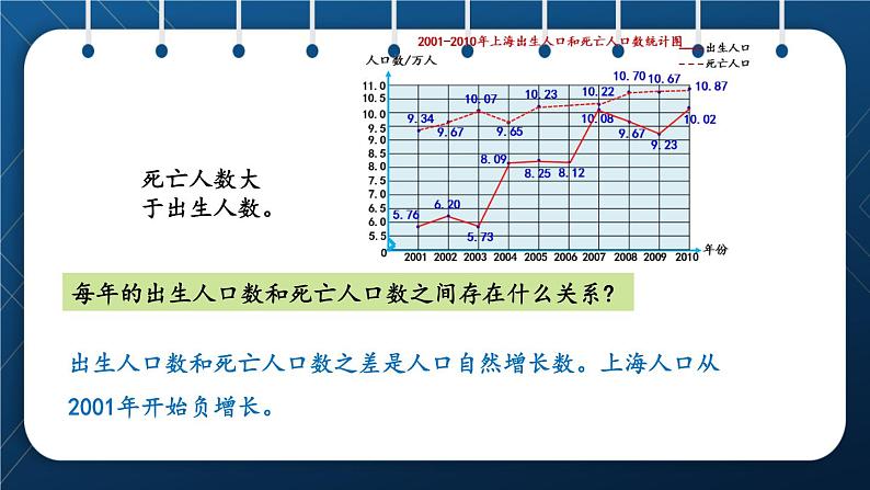 人教版五年级数学下册  第7单元 折线统计图 第2课时 复式折线统计图 (课件)08