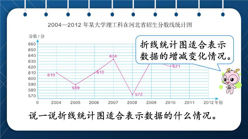 人教版五年级数学下册  第9单元 总复习 第6课时  折线统计图 课件05