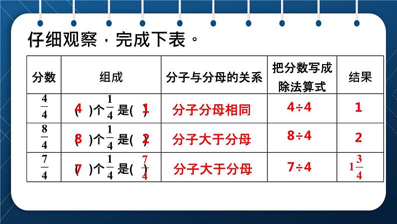 人教版五年级数学下册  第4单元 分数的意义和性质 第5课时   把假分数化成整数或带分数 (课件)03