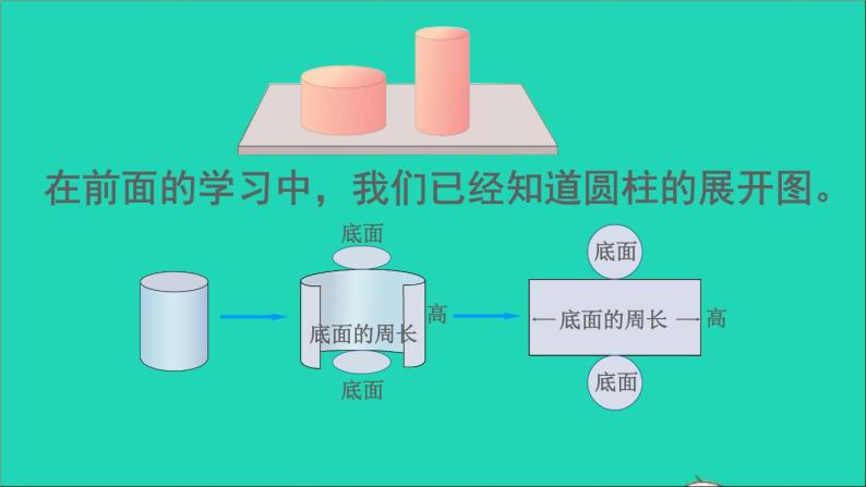 小學數學人教版六年級下冊圓柱的表面積課文內容課件ppt