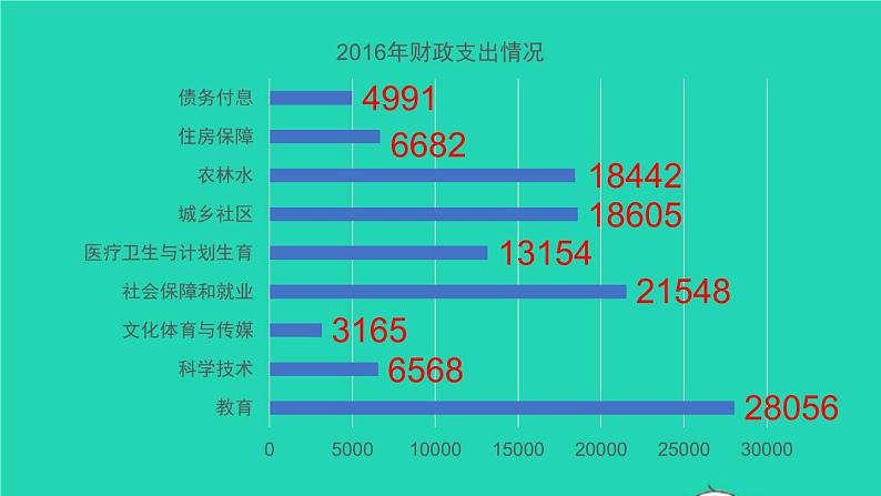 六年级数学下册第2单元百分数二第3课时税率课件08