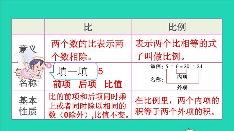 六年级数学下册第6单元整理和复习1数与代数第9课时比和比例1课件506