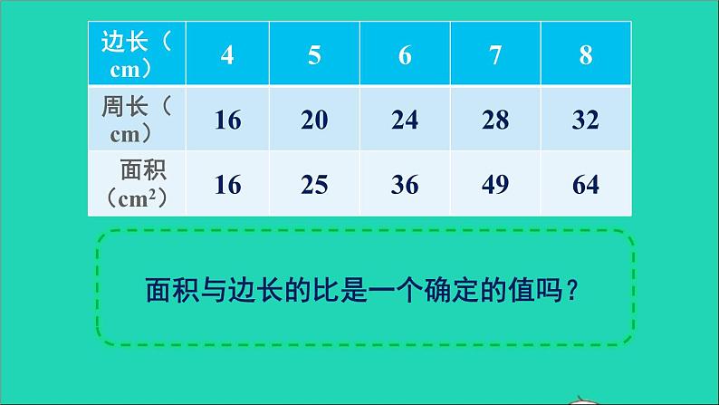 六年级数学下册第4单元比例2正比例和反比例第1课时正比例课件07