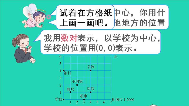 六年级数学下册第6单元整理和复习2图形与几何第6课时图形与位置课件07