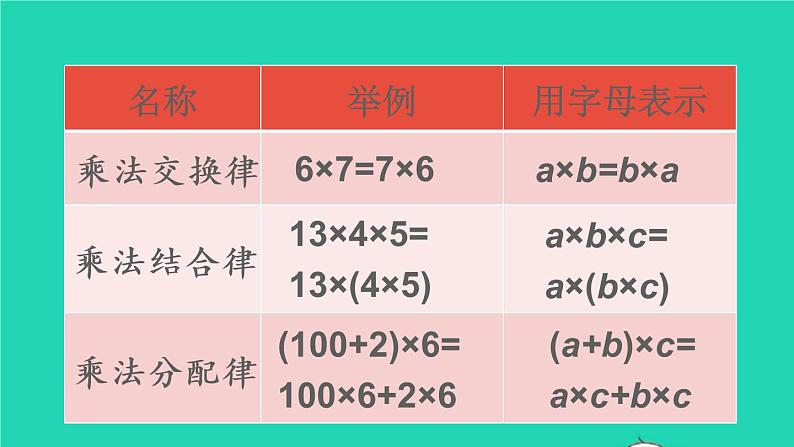 六年级数学下册第6单元整理和复习1数与代数第4课时数的运算2课件06