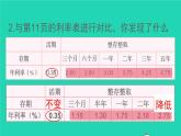 六年级数学下册第2单元百分数二综合与实践生活与百分数课件