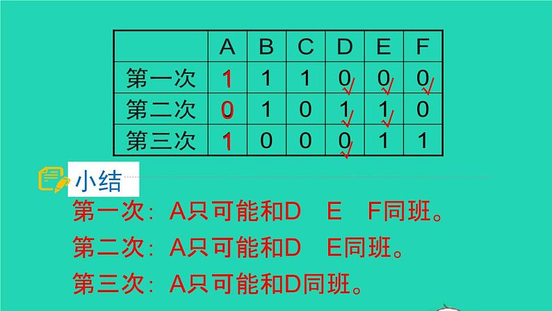 六年级数学下册第6单元整理和复习4数学思考第2课时数学思考2课件08