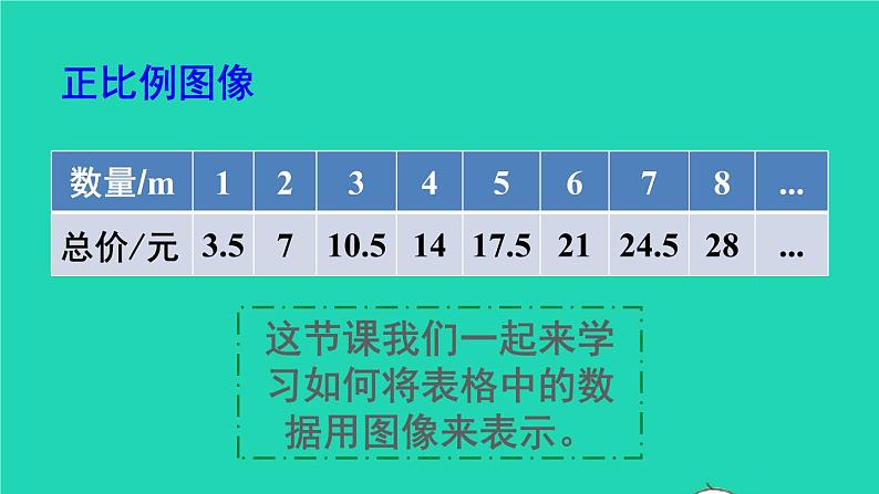 六年级数学下册第4单元比例2正比例和反比例第2课时正比例图像课件03