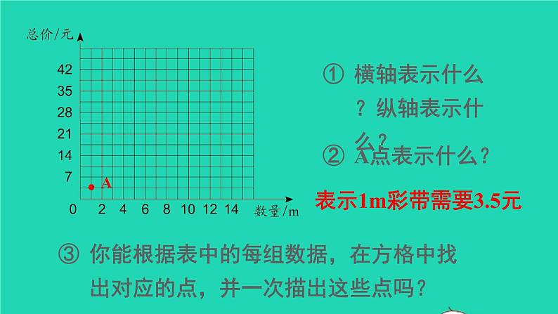 六年级数学下册第4单元比例2正比例和反比例第2课时正比例图像课件04