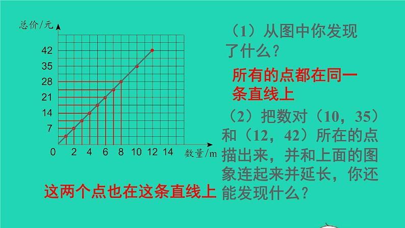 六年级数学下册第4单元比例2正比例和反比例第2课时正比例图像课件05