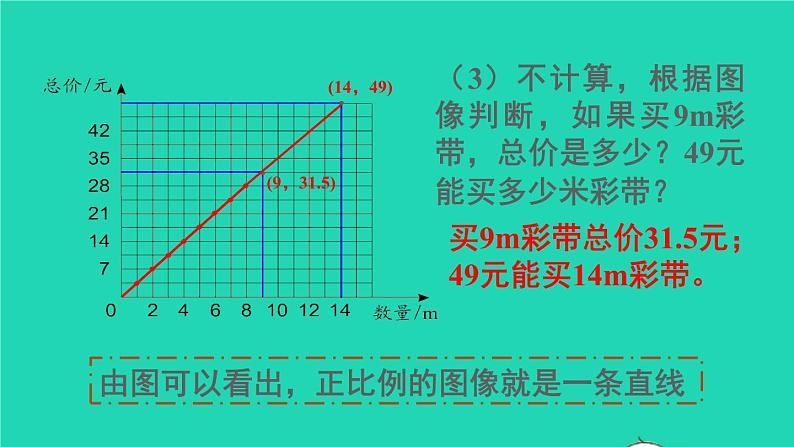 六年级数学下册第4单元比例2正比例和反比例第2课时正比例图像课件06