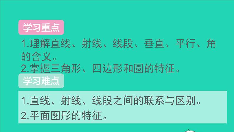 六年级数学下册第6单元整理和复习2图形与几何第1课时平面图形的认识与测量1课件03