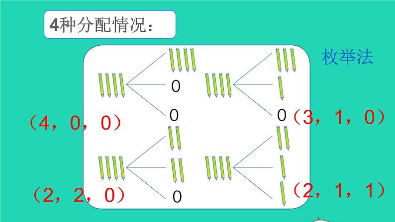 六年级数学下册第5单元数学广角__鸽巢问题第1课时课件908