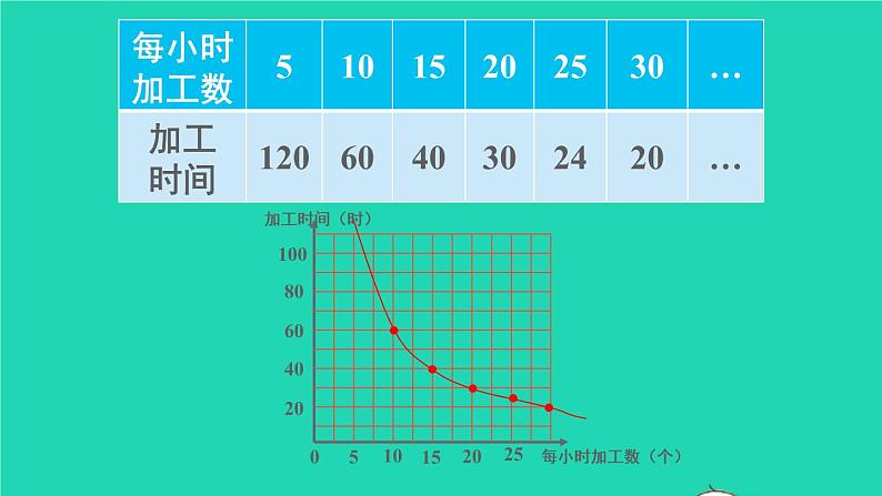 六年级数学下册第4单元比例2正比例和反比例第3课时反比例课件05