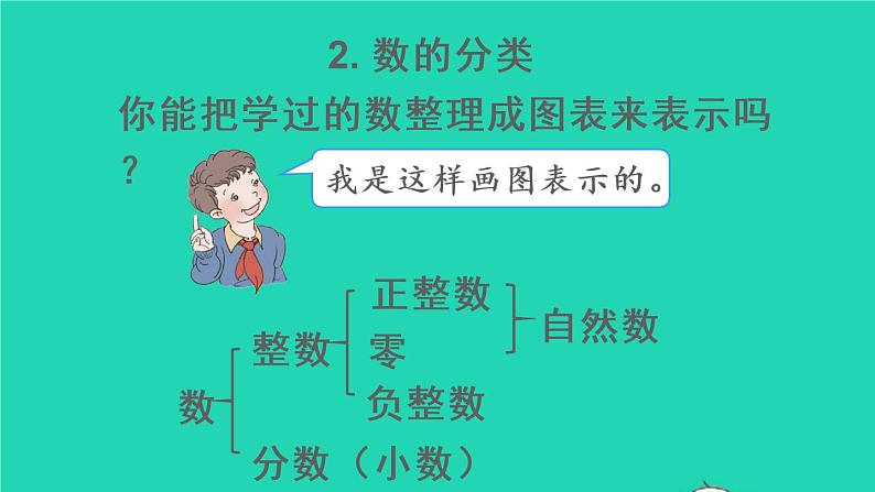 六年级数学下册第6单元整理和复习1数与代数第1课时数的认识1课件07