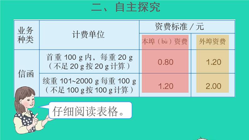 六年级数学下册第6单元整理和复习5综合与实践第3课时邮票中的数学问题课件06