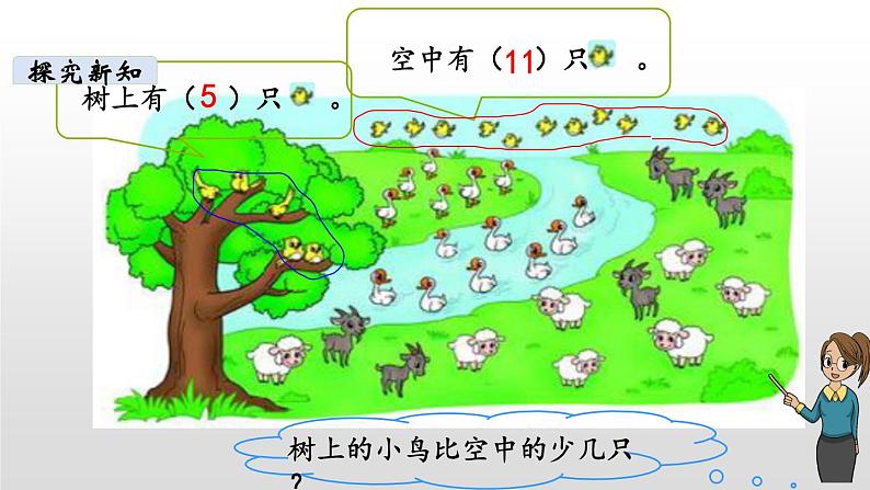 一年级下册数学北师大版第一单元第7课时 美丽的田园第7页