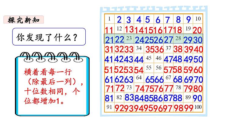 一年级下册数学北师大版第三单元第6课时 做个百数表 PPT课件04