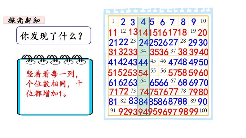 一年级下册数学北师大版第三单元第6课时 做个百数表 PPT课件05