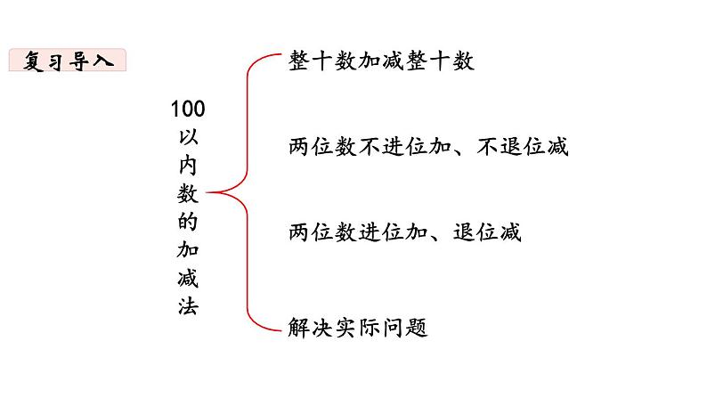 一年级下册数学北师大版第3课时 数与代数（3） PPT课件03