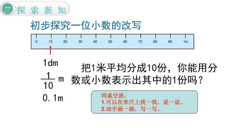 【21春课件】人教版四年级数学下册第4单元小数的意义和性质[共12课时 226张PPT]05