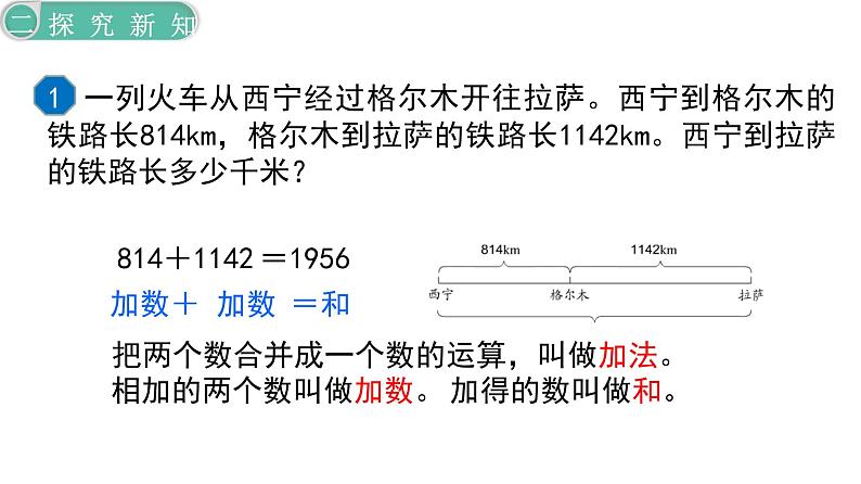 【21春课件】人教版四年级数学下册第1单元四则运算[共5课时 96张PPT]06