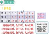 【21春课件】人教版四年级数学下册第9单元数学广角——鸡兔同笼[共2课时 26张PPT]
