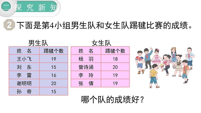 【21春课件】人教版四年级数学下册第8单元平均数与条形统计图[共3课时 67张PPT]07