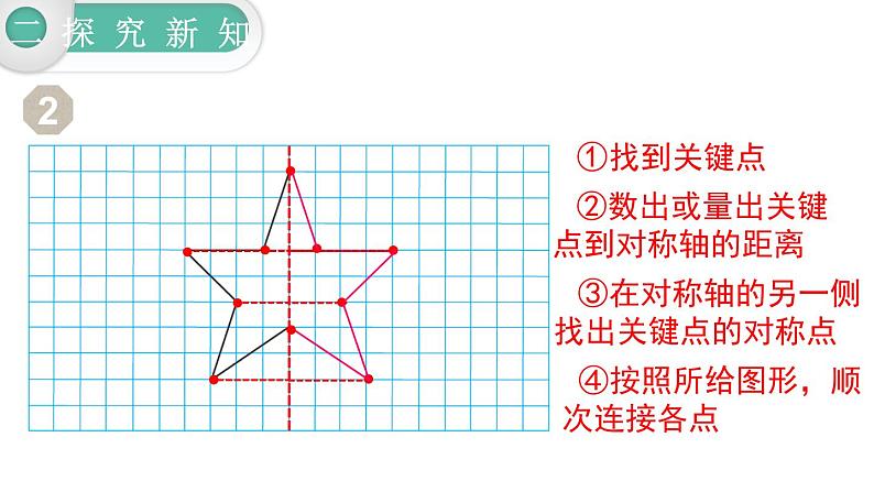 【21春课件】人教版四年级数学下册第7单元图形的运动（二）[共3课时 38张PPT]第8页