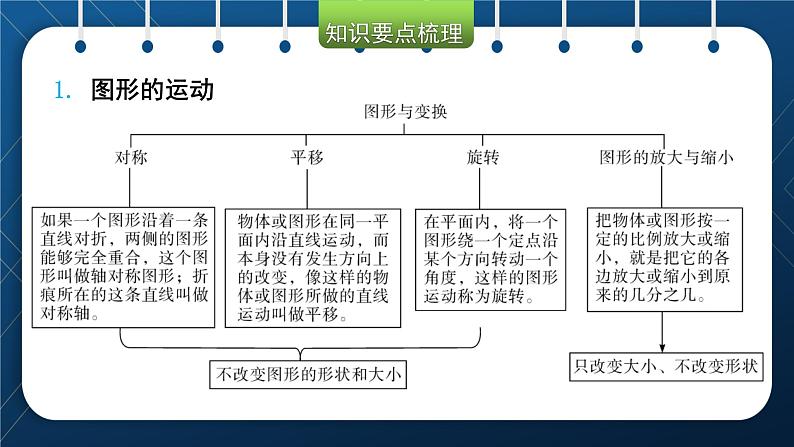 2021小升初数学总复习 第五章 图形与几何 第三课时第4页