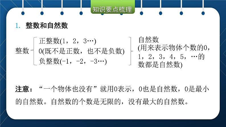 2021小升初数学总复习 第一章 数的认识 第一课时第4页