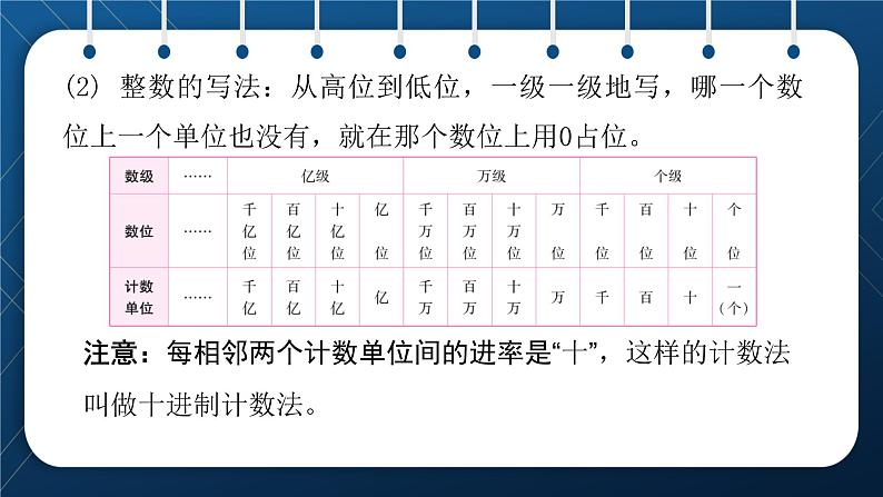 2021小升初数学总复习 第一章 数的认识 第一课时第6页