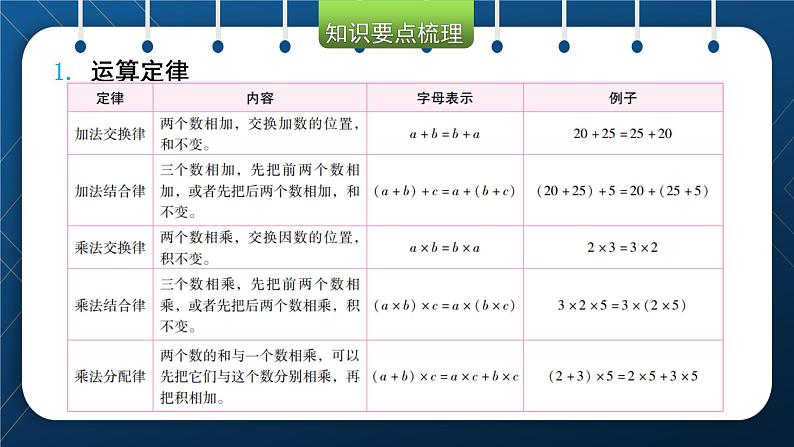 小升初数学总复习 第二章数的运算 第二课时 课件04