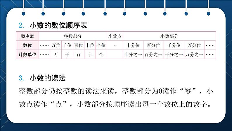 小升初数学总复习 第一章 数的认识 第二课时 课件05