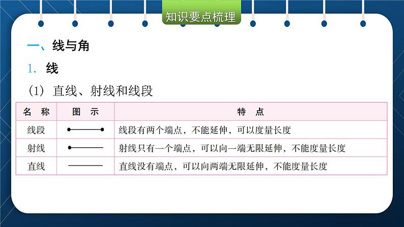 2021小升初数学总复习 第五章 图形与几何 第一课时第4页