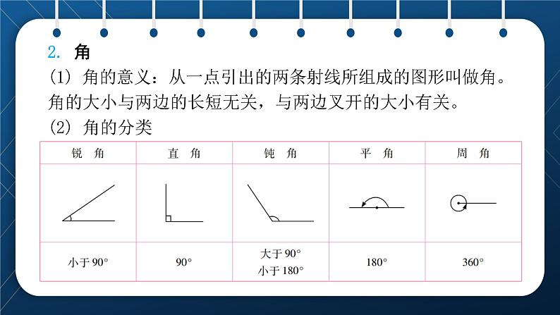 2021小升初数学总复习 第五章 图形与几何 第一课时第7页