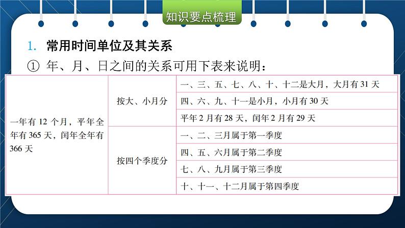 小升初数学总复习 第四章 常见的量 第二课时 课件04