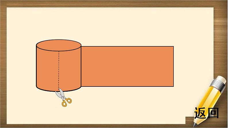 3.1 第2课时 《圆柱的认识（2）》PPT课件第3页