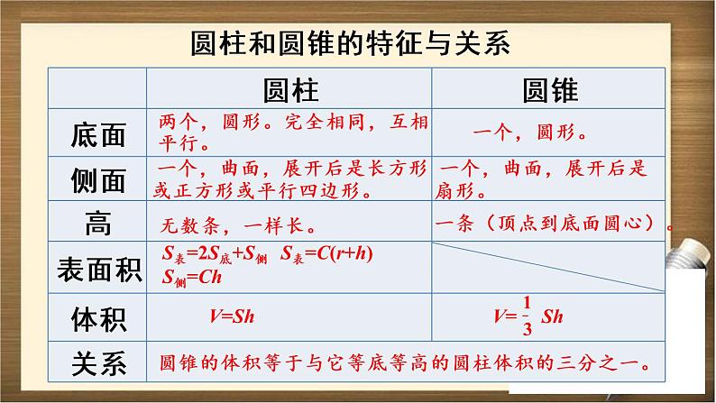 3.3 《整理和复习》PPT课件04