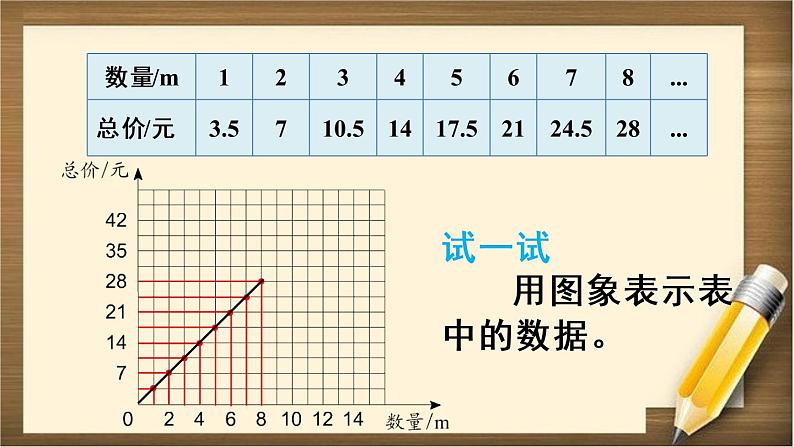 4.2 第2课时 《正比例关系图象》PPT课件03