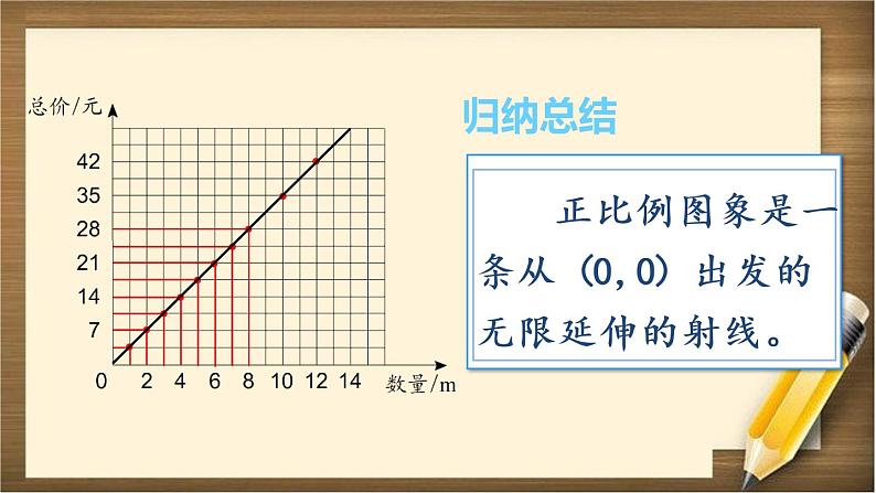 4.2 第2课时 《正比例关系图象》PPT课件06