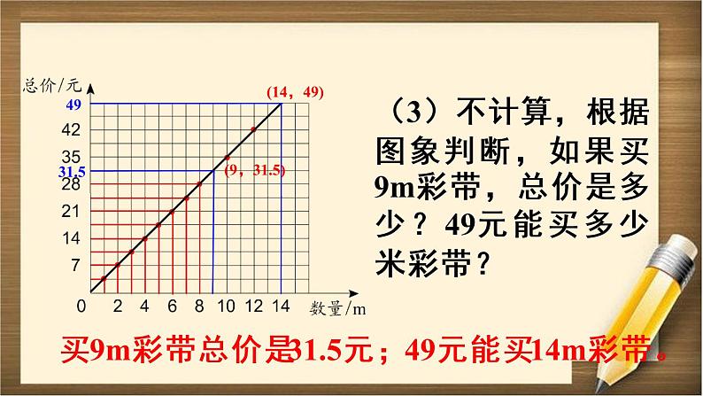 4.2 第2课时 《正比例关系图象》PPT课件07