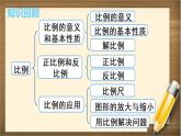4.4 《整理和復(fù)習(xí)》PPT課件