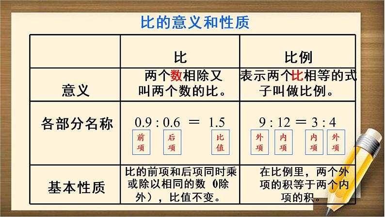 4.4 《整理和复习》PPT课件03