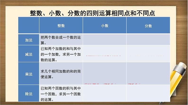 6.1 第3课时 《数的运算（1）》PPT课件05