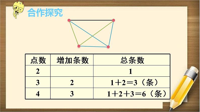 6.4 第1课时 《数学思考（1）》PPT课件第3页