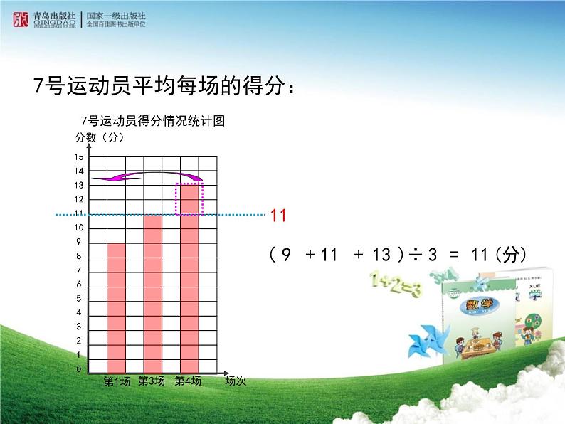 《平均数（信息窗1）》教学课件07